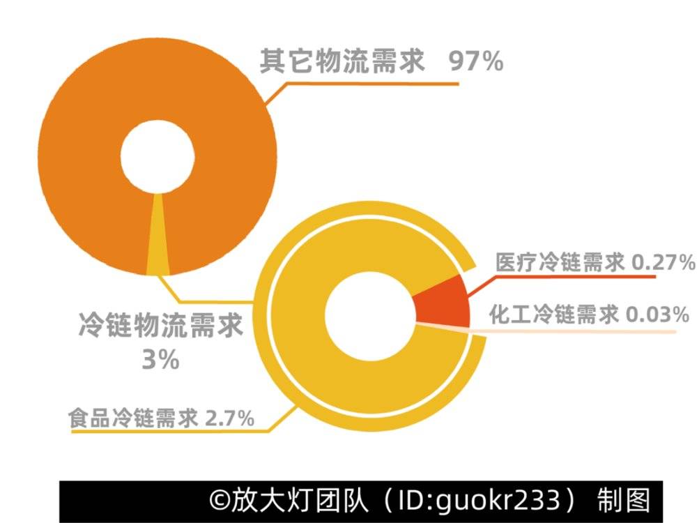 三文魚(yú)背后，你所不知道的冷鏈