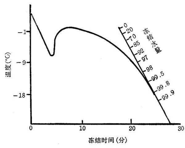 三文魚(yú)背后，你所不知道的冷鏈