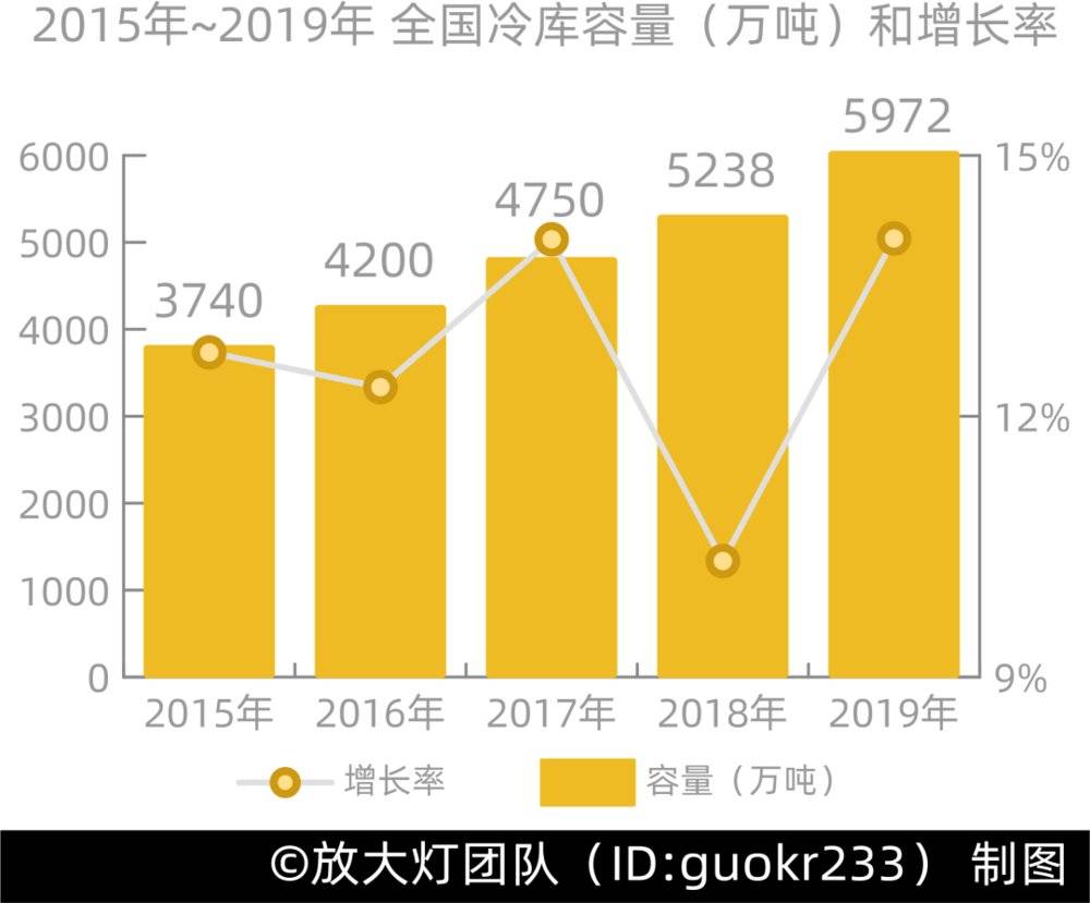 三文魚(yú)背后，你所不知道的冷鏈