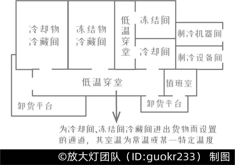 三文魚(yú)背后，你所不知道的冷鏈