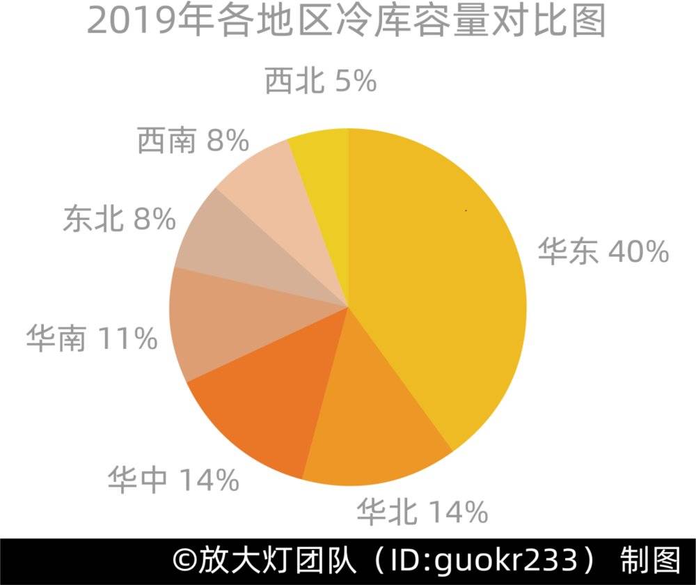 三文魚(yú)背后，你所不知道的冷鏈