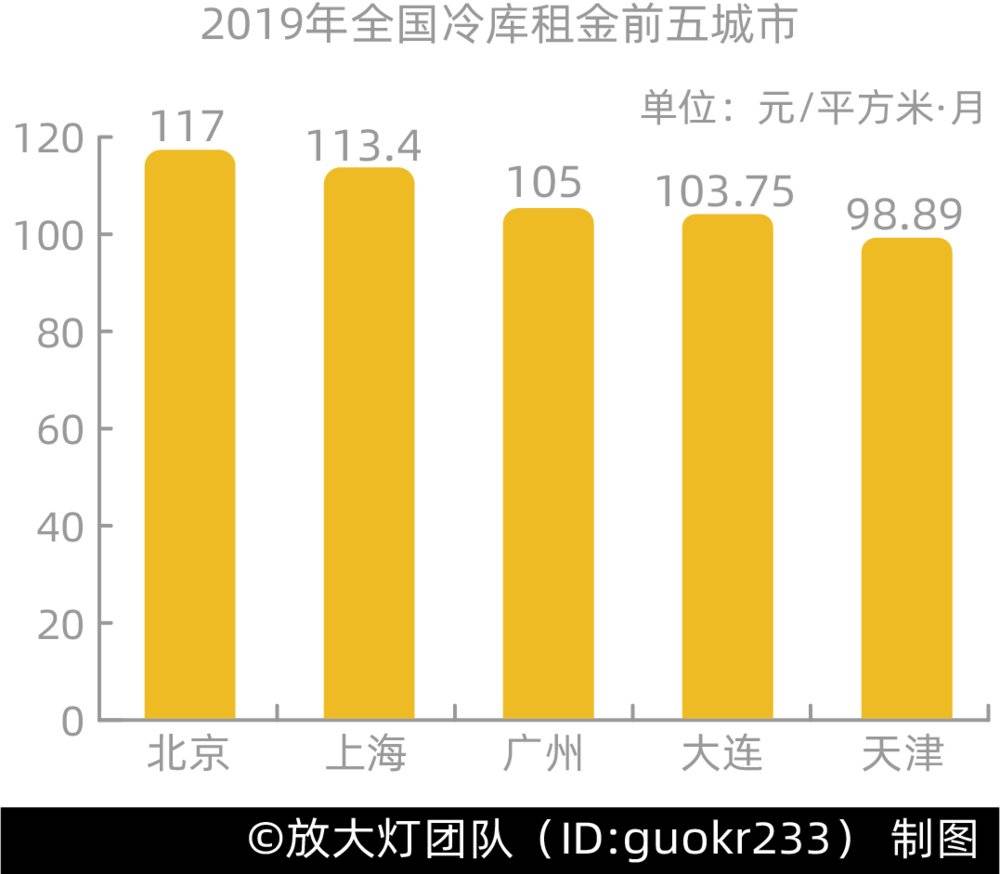 三文魚(yú)背后，你所不知道的冷鏈