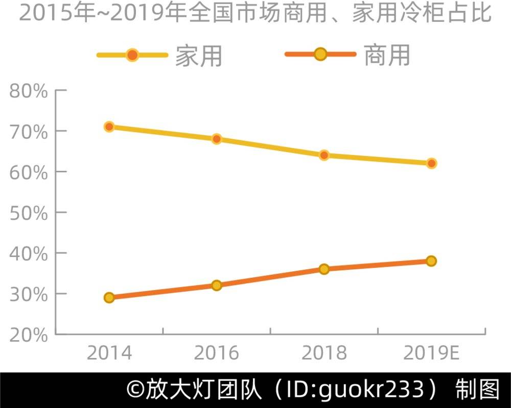 三文魚(yú)背后，你所不知道的冷鏈