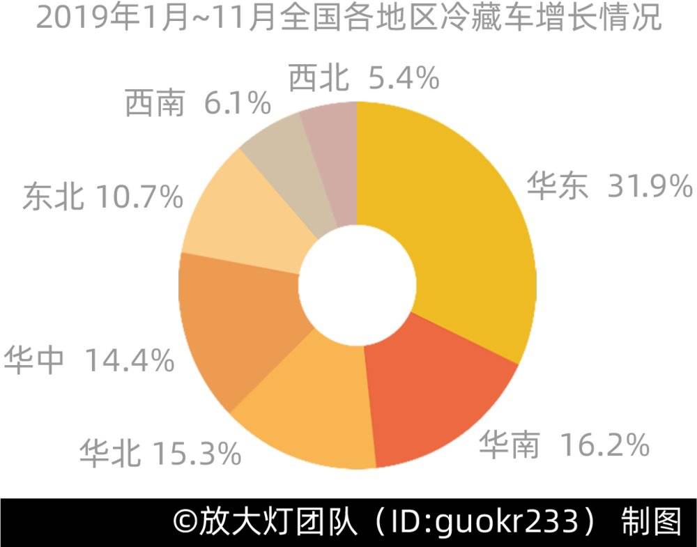 三文魚(yú)背后，你所不知道的冷鏈