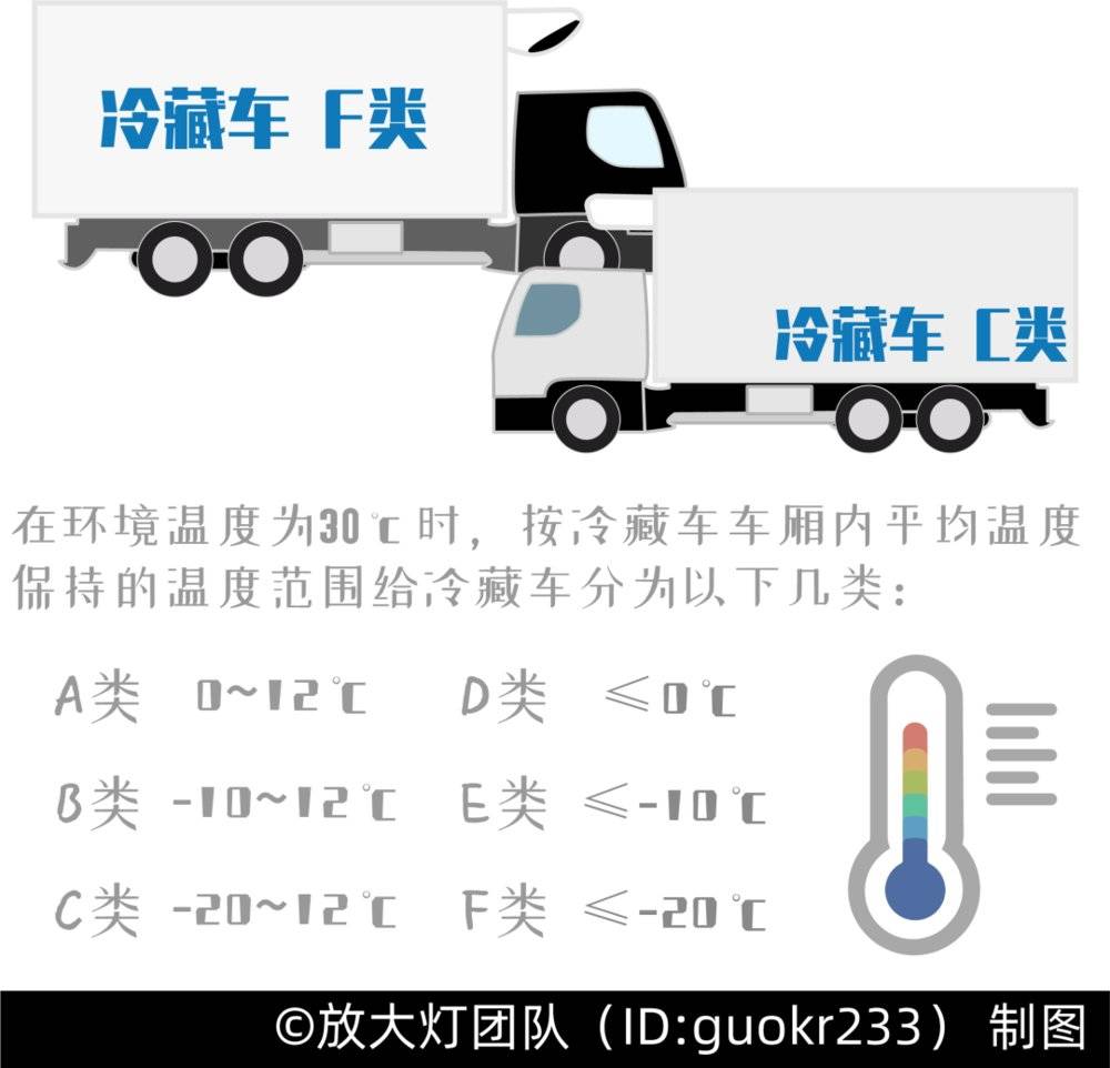 三文魚(yú)背后，你所不知道的冷鏈