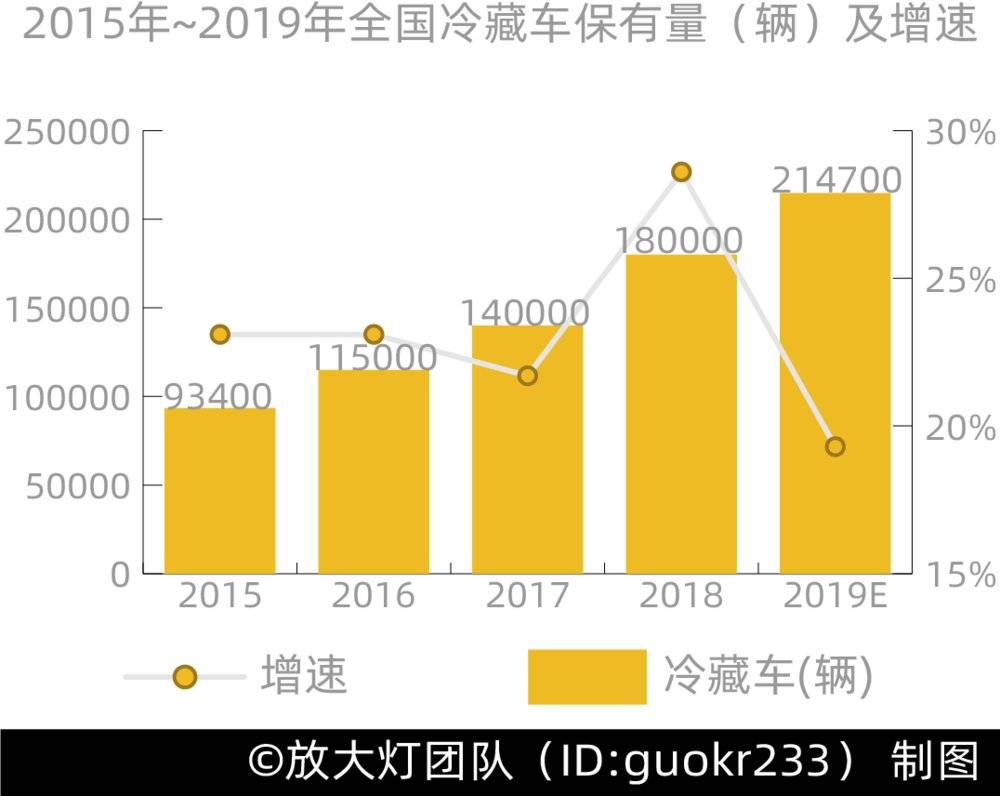 三文魚(yú)背后，你所不知道的冷鏈