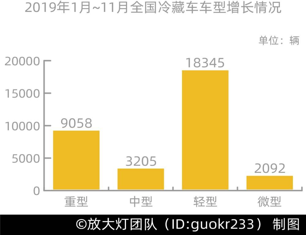 三文魚(yú)背后，你所不知道的冷鏈